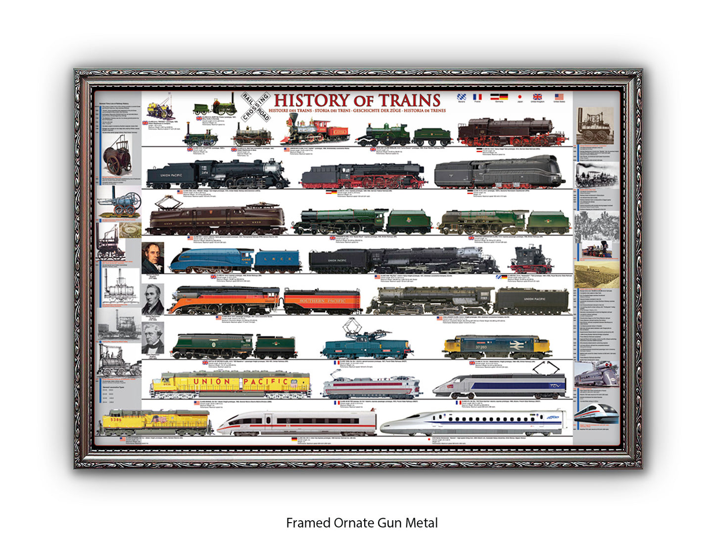 History of Trains Railway Chart Poster