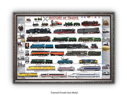 History of Trains Railway Chart Poster