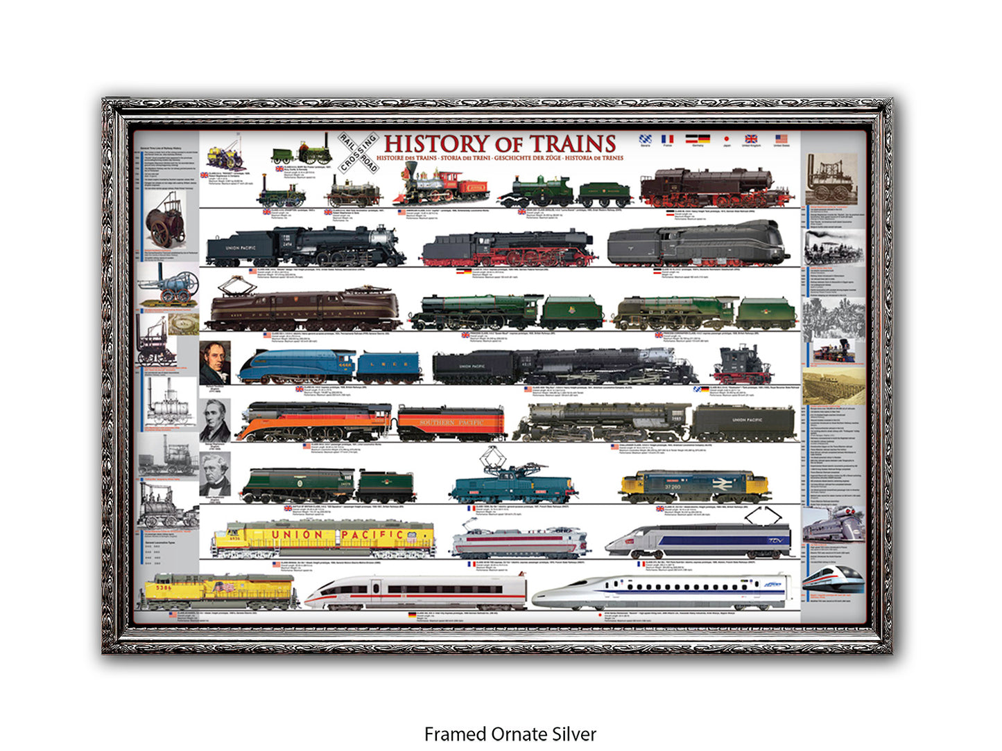 History of Trains Railway Chart Poster
