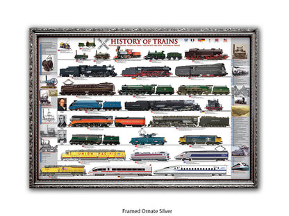 History of Trains Railway Chart Poster