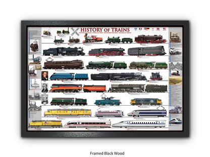History of Trains Railway Chart Poster