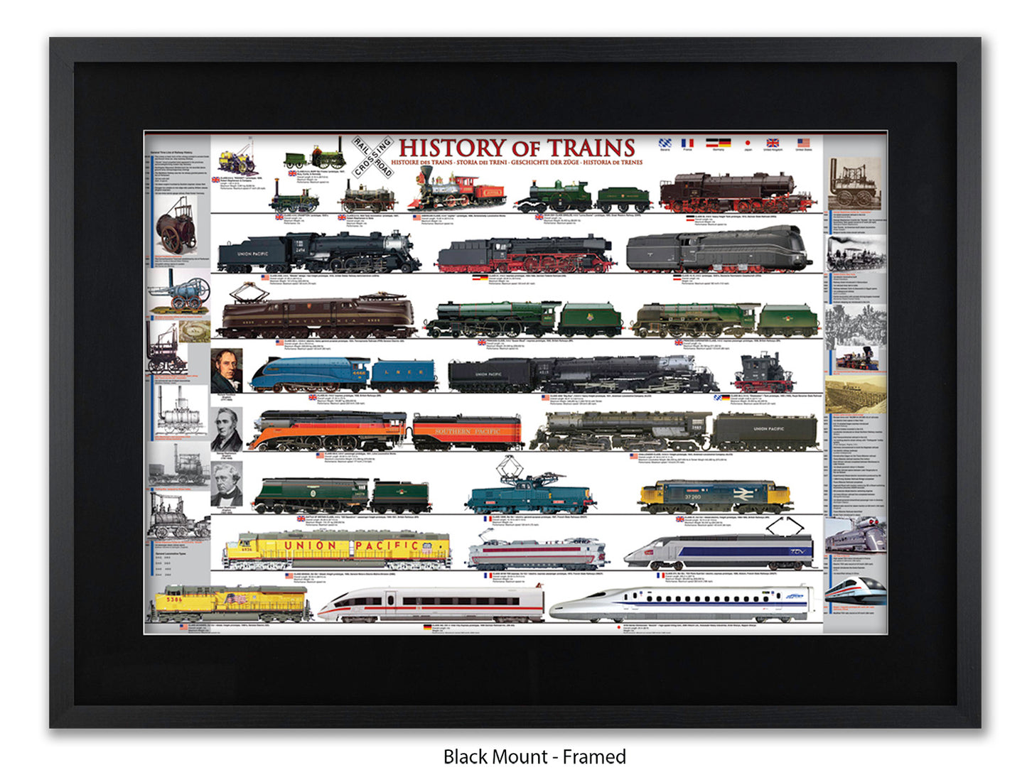 History of Trains Railway Chart Poster