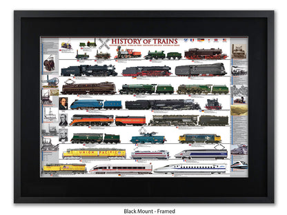 History of Trains Railway Chart Poster