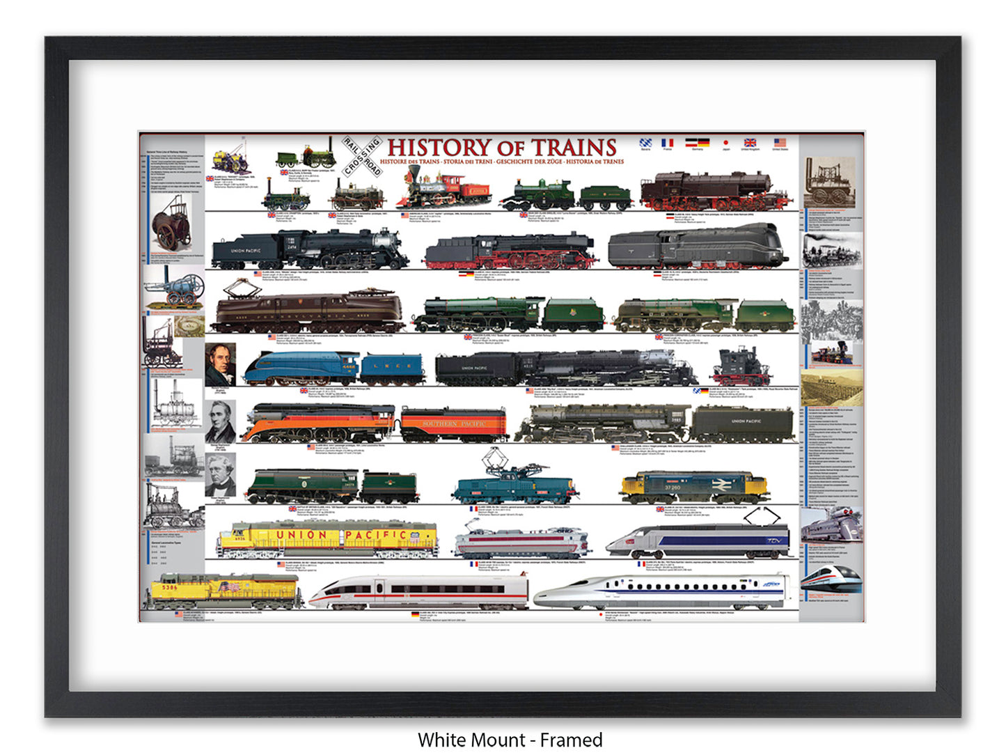 History of Trains Railway Chart Poster