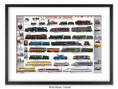 History of Trains Railway Chart Poster