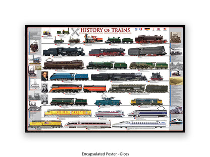 History of Trains Railway Chart Poster