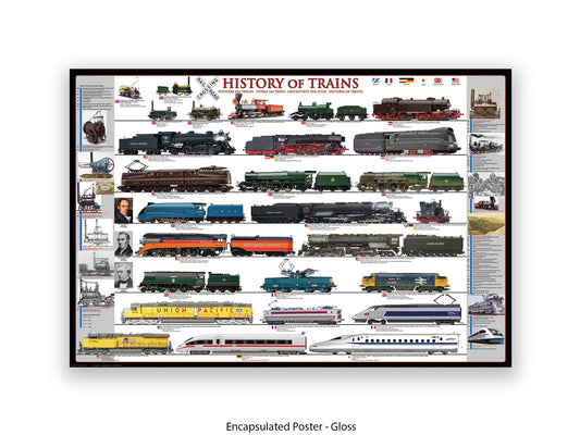 History of Trains Railway Chart Poster