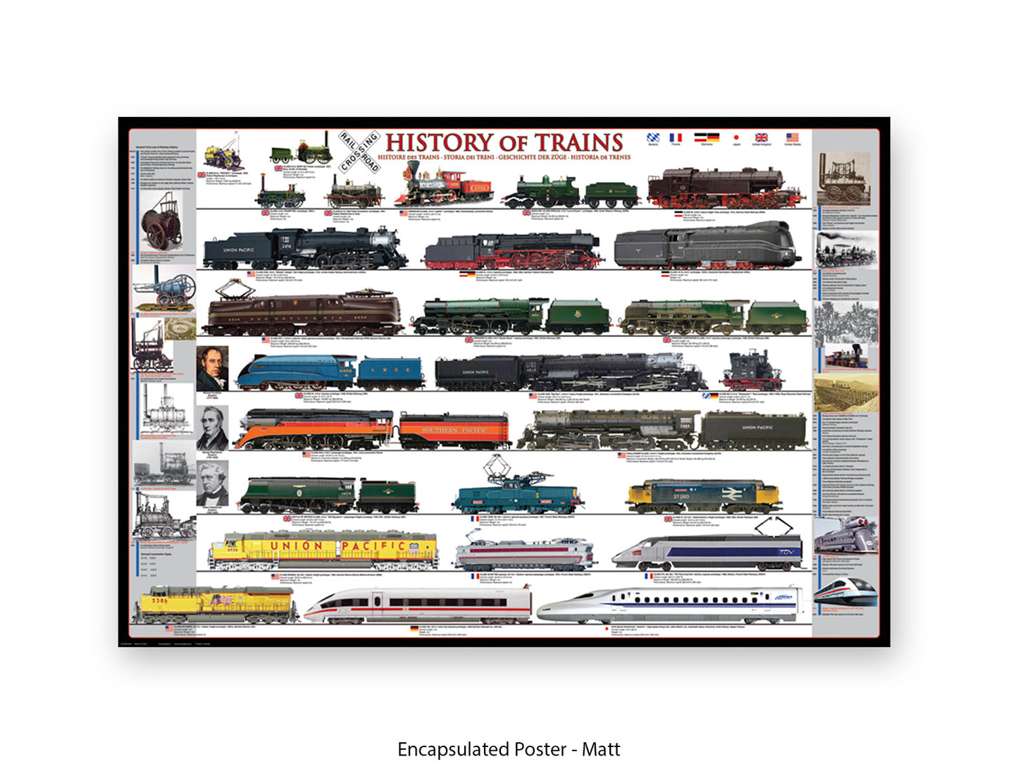History of Trains Railway Chart Poster