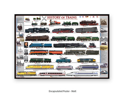 History of Trains Railway Chart Poster