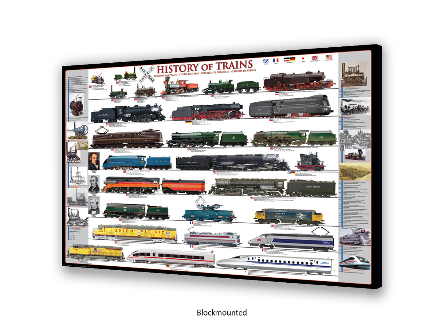 History of Trains Railway Chart Poster