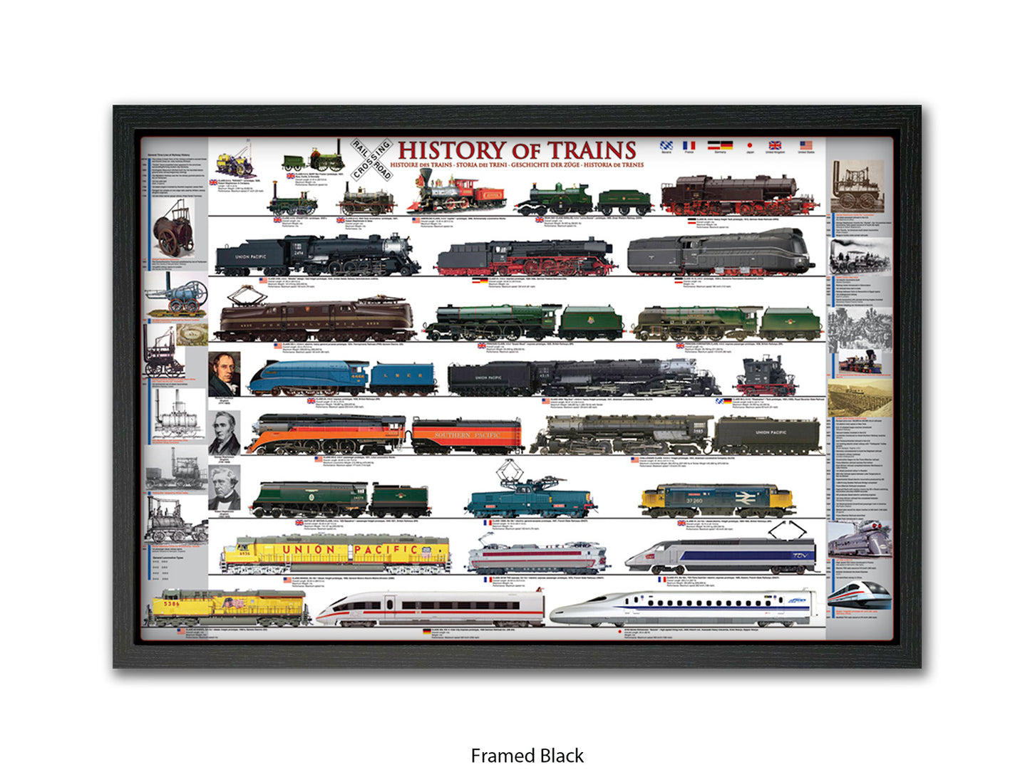 History of Trains Railway Chart Poster