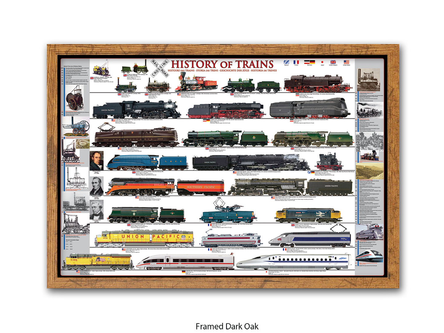 History of Trains Railway Chart Poster