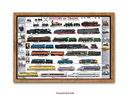 History of Trains Railway Chart Poster