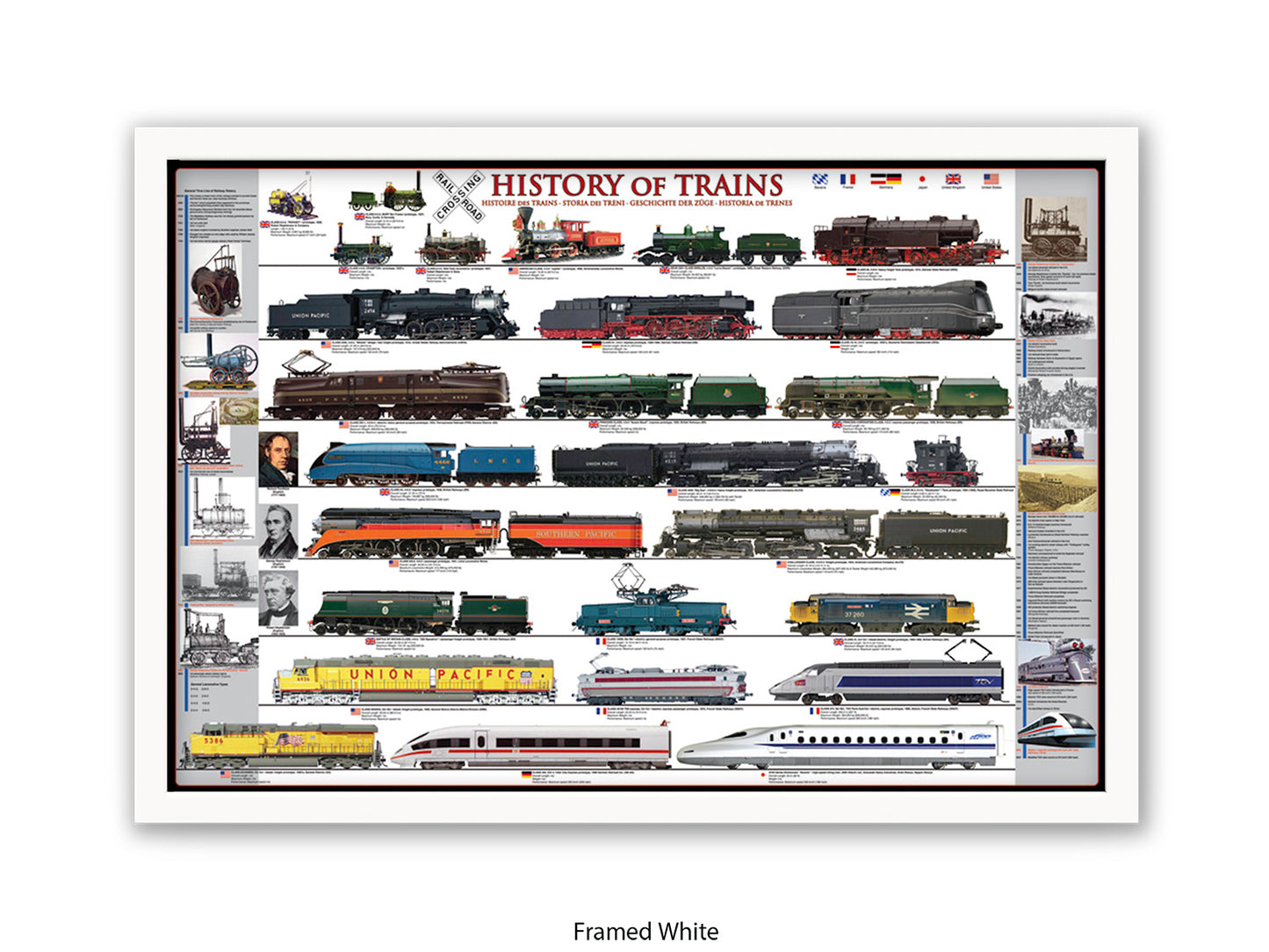 History of Trains Railway Chart Poster