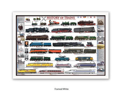 History of Trains Railway Chart Poster
