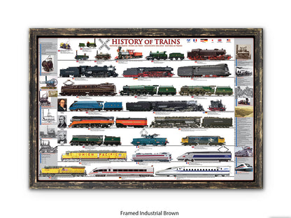 History of Trains Railway Chart Poster