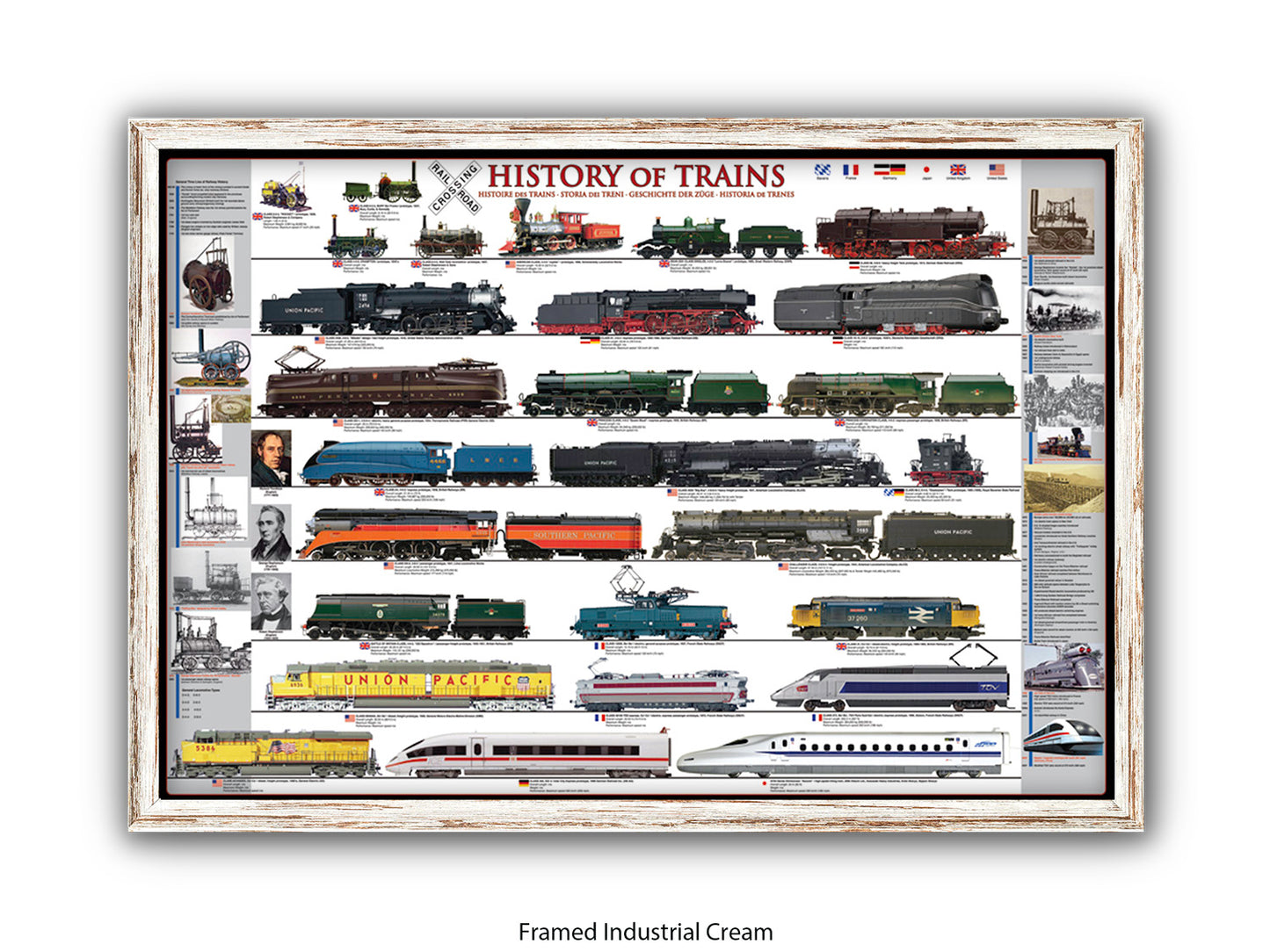 History of Trains Railway Chart Poster