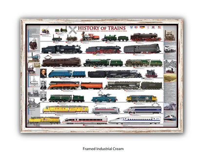 History of Trains Railway Chart Poster