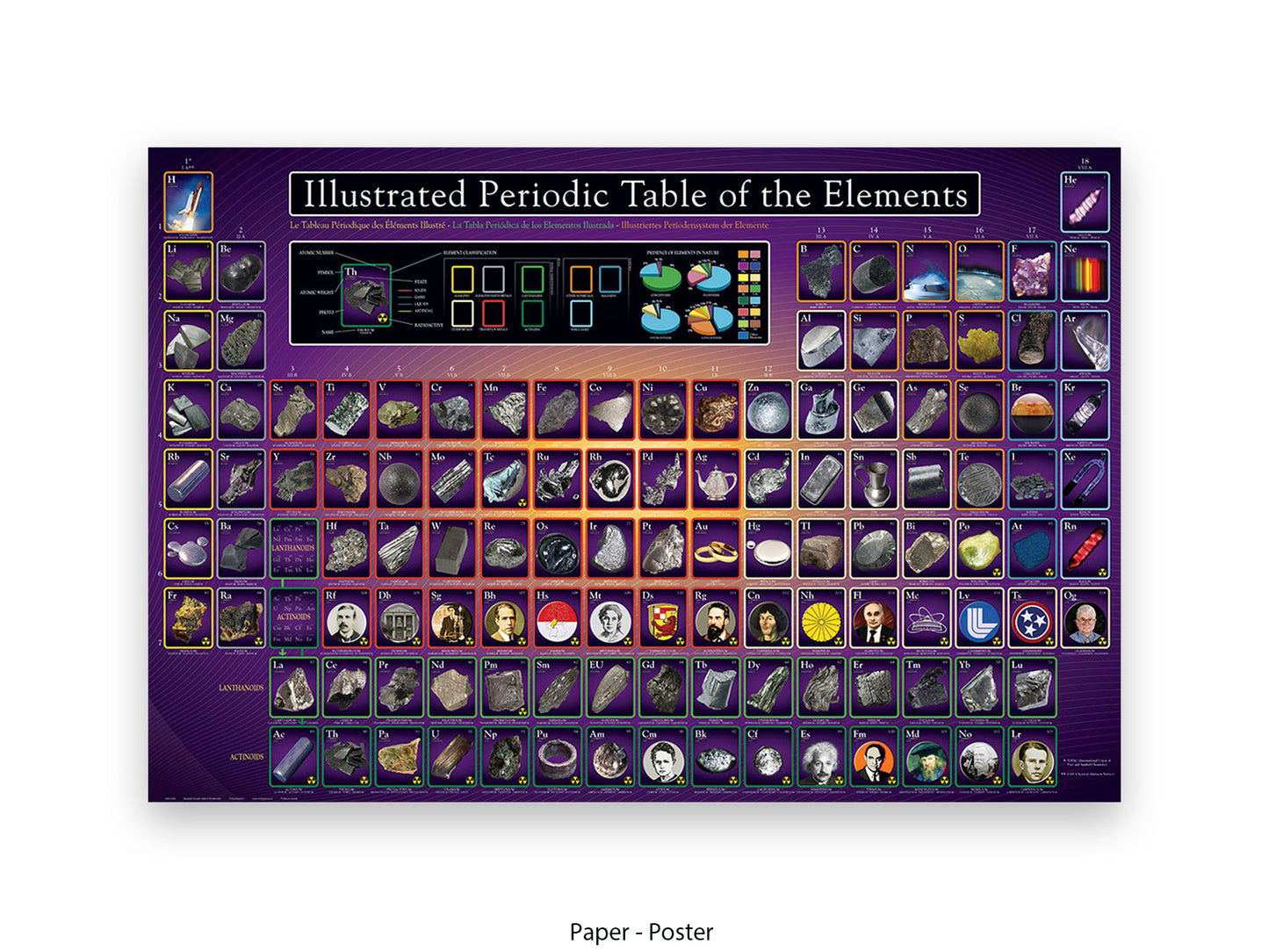 Periodic Table Poster Ð Ilustrated Periodic Table of the Elements Wall Chart