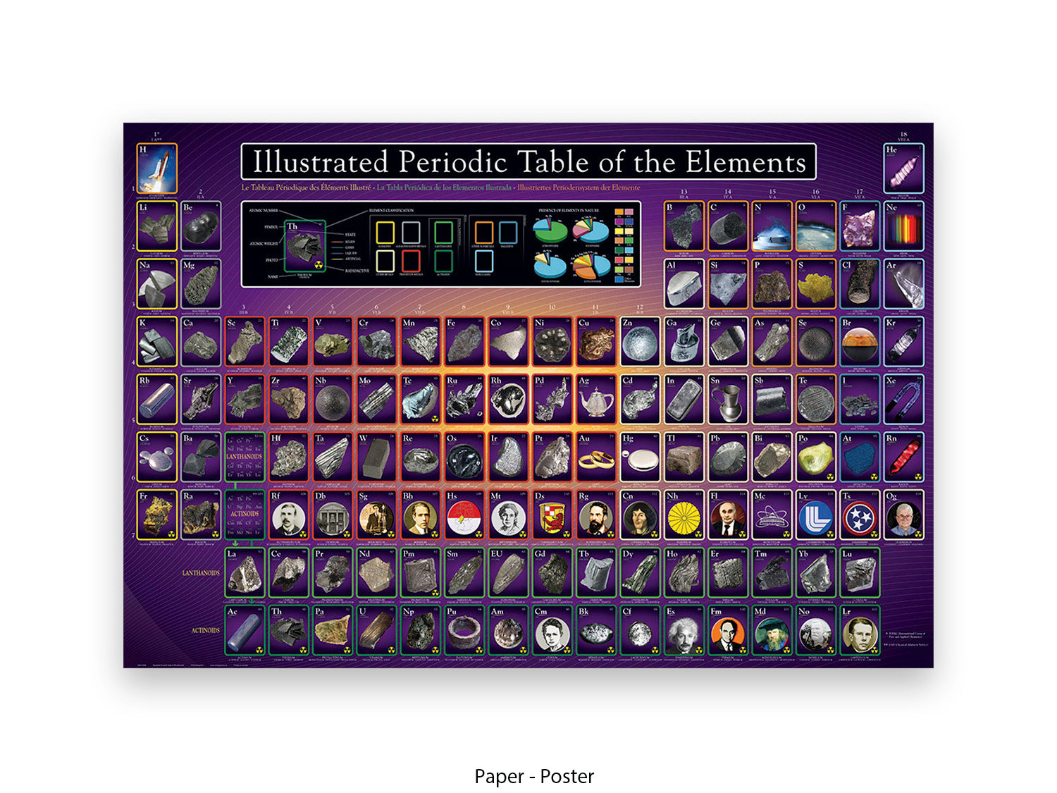 Periodic Table Poster Ð Ilustrated Periodic Table of the Elements Wall Chart