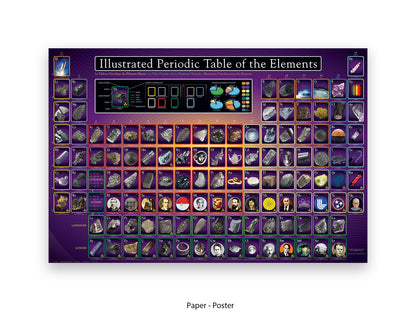 Periodic Table Poster Ð Ilustrated Periodic Table of the Elements Wall Chart