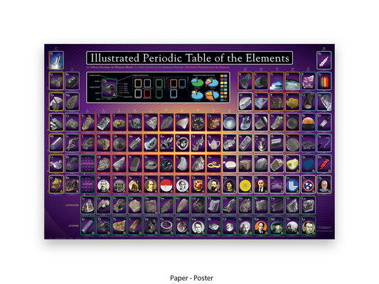 Periodic Table Poster Ð Ilustrated Periodic Table of the Elements Wall Chart