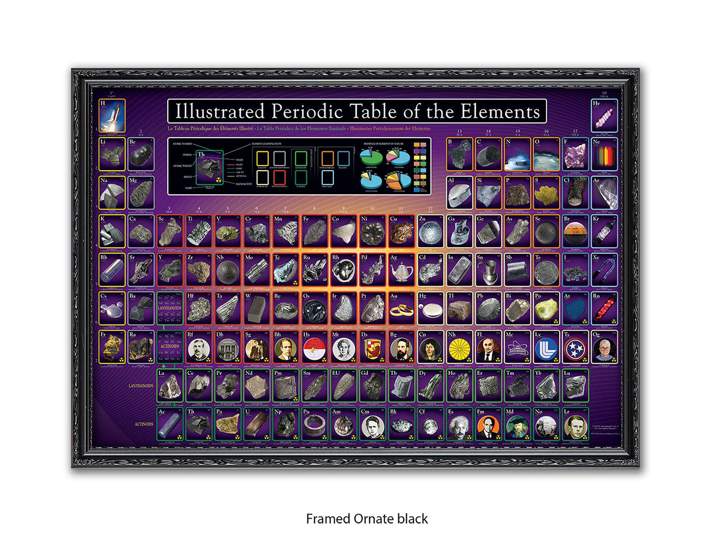 Periodic Table Poster - Ilustrated Periodic Table of the Elements Wall Chart