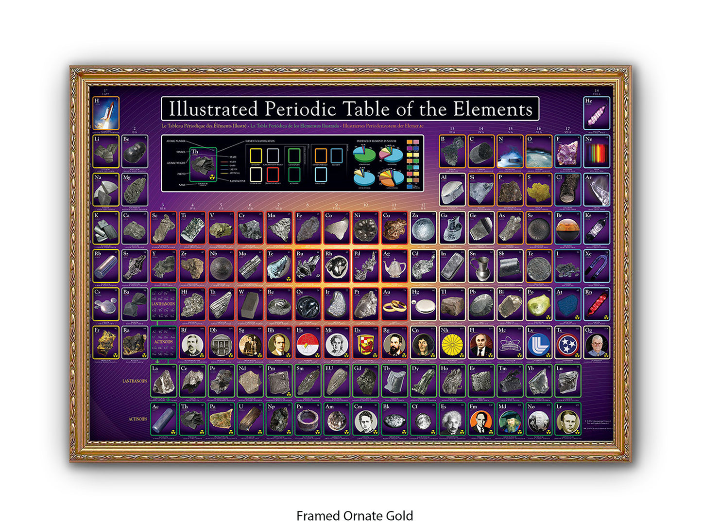 Periodic Table Poster - Ilustrated Periodic Table of the Elements Wall Chart