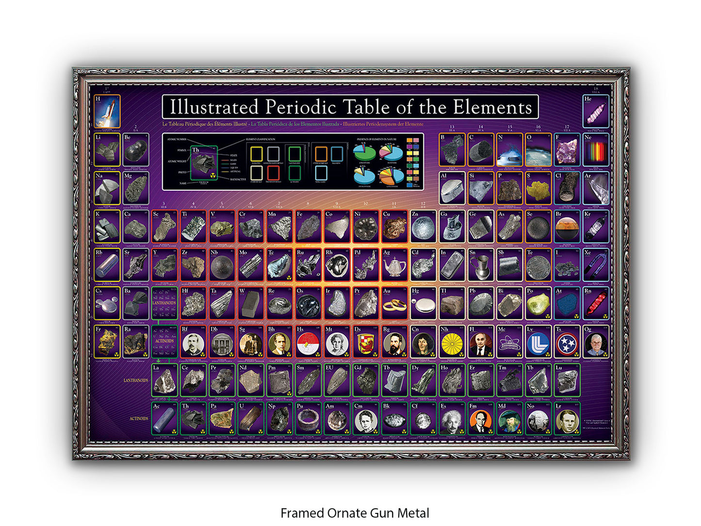 Periodic Table Poster - Ilustrated Periodic Table of the Elements Wall Chart