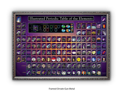 Periodic Table Poster - Ilustrated Periodic Table of the Elements Wall Chart
