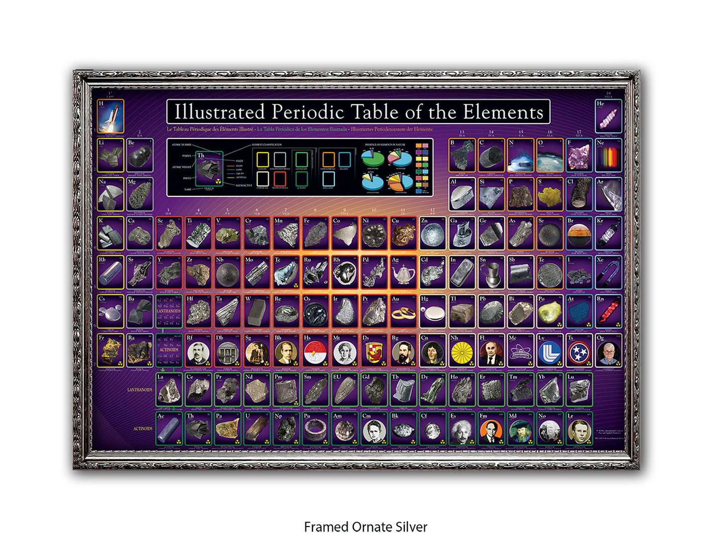 Periodic Table Poster - Ilustrated Periodic Table of the Elements Wall Chart