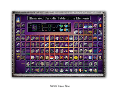 Periodic Table Poster - Ilustrated Periodic Table of the Elements Wall Chart