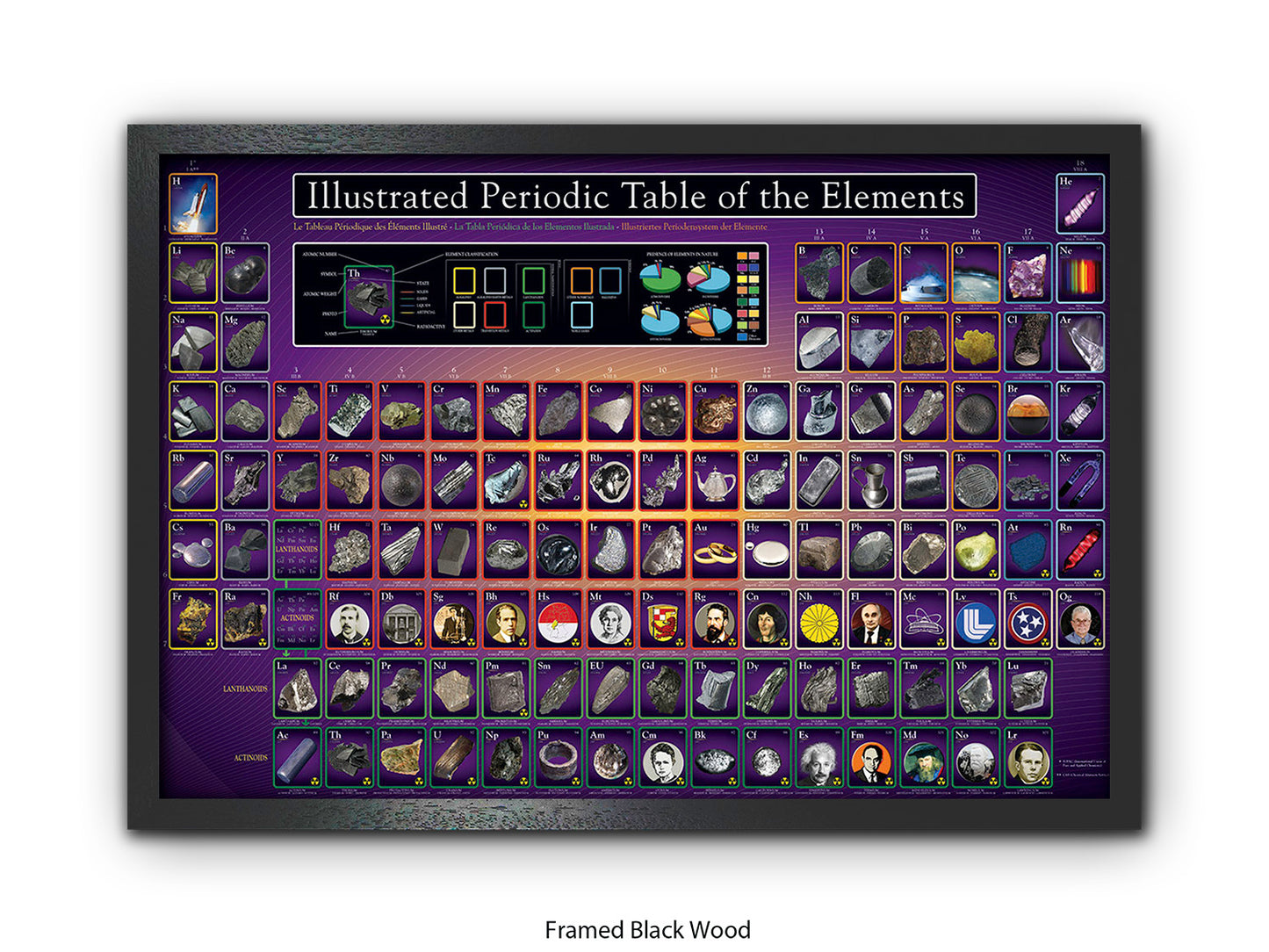 Periodic Table Poster - Ilustrated Periodic Table of the Elements Wall Chart