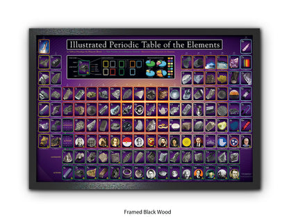 Periodic Table Poster - Ilustrated Periodic Table of the Elements Wall Chart
