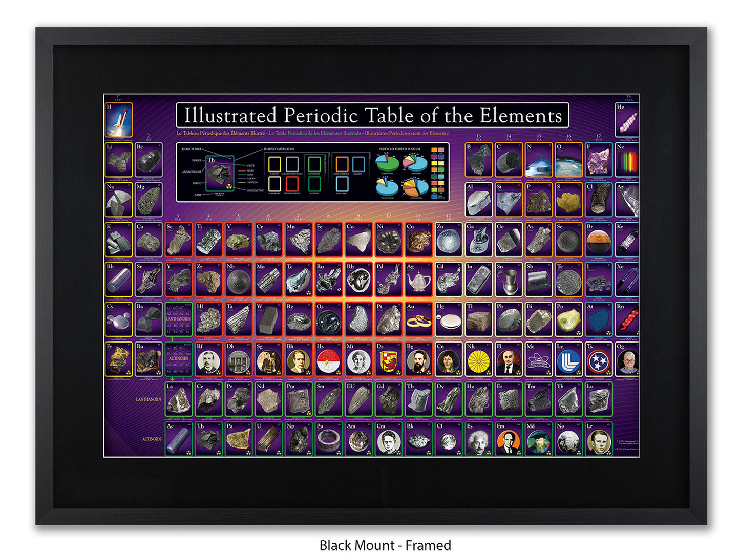 Periodic Table Poster - Ilustrated Periodic Table of the Elements Wall Chart