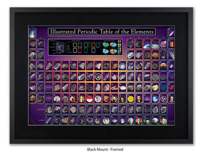 Periodic Table Poster - Ilustrated Periodic Table of the Elements Wall Chart