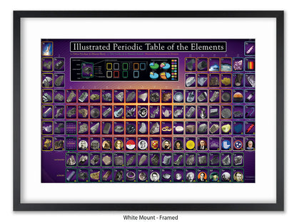 Periodic Table Poster - Ilustrated Periodic Table of the Elements Wall Chart