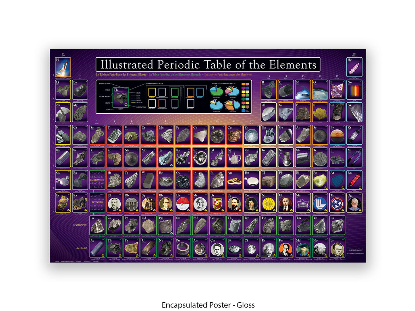 Periodic Table Poster - Ilustrated Periodic Table of the Elements Wall Chart
