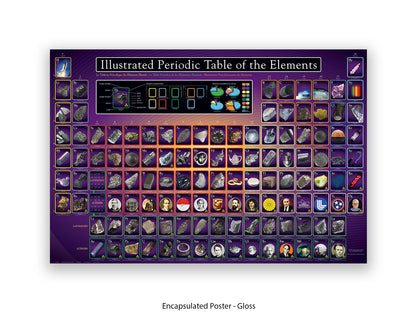 Periodic Table Poster - Ilustrated Periodic Table of the Elements Wall Chart