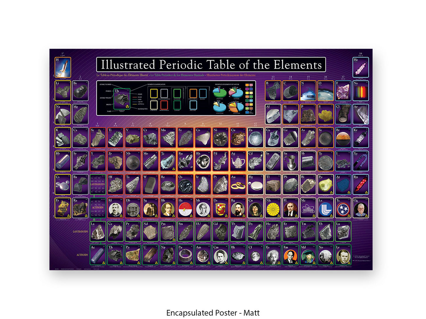 Periodic Table Poster - Ilustrated Periodic Table of the Elements Wall Chart