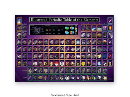 Periodic Table Poster - Ilustrated Periodic Table of the Elements Wall Chart