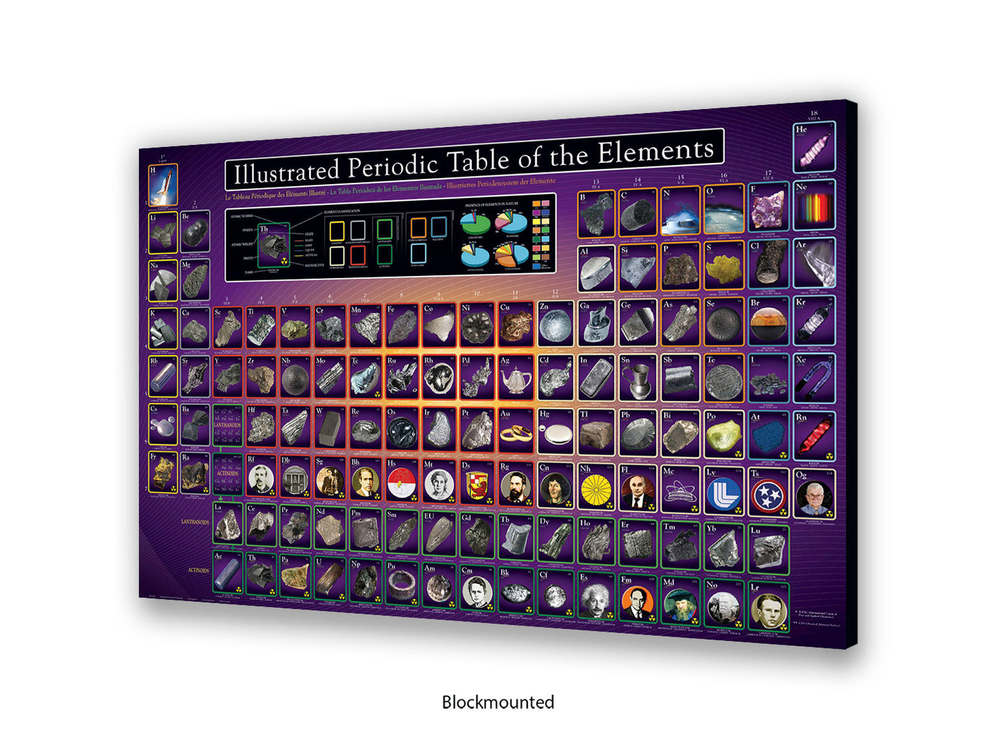 Periodic Table Poster - Ilustrated Periodic Table of the Elements Wall Chart