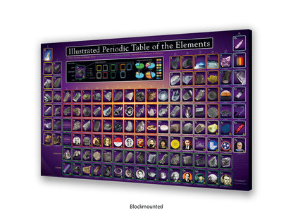 Periodic Table Poster - Ilustrated Periodic Table of the Elements Wall Chart