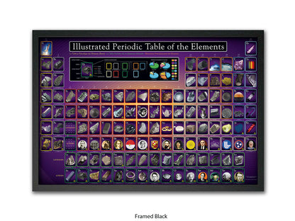 Periodic Table Poster - Ilustrated Periodic Table of the Elements Wall Chart