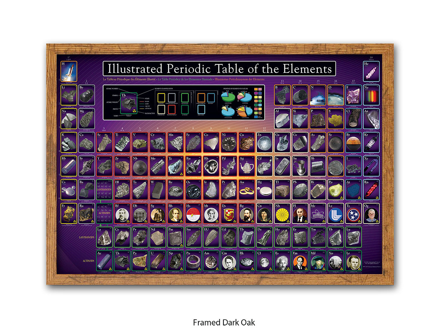 Periodic Table Poster - Ilustrated Periodic Table of the Elements Wall Chart