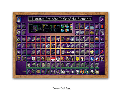 Periodic Table Poster - Ilustrated Periodic Table of the Elements Wall Chart