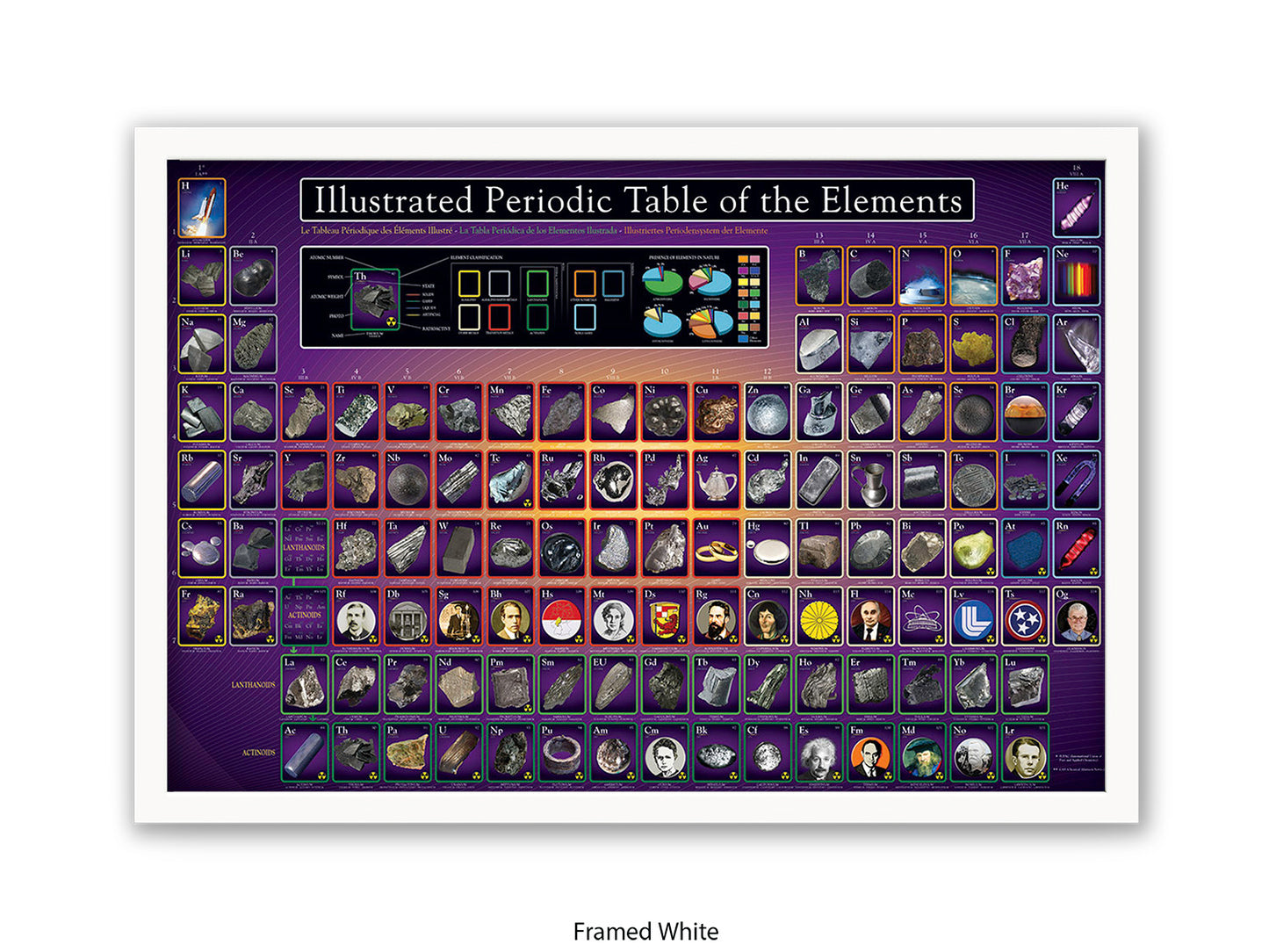 Periodic Table Poster - Ilustrated Periodic Table of the Elements Wall Chart