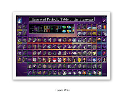 Periodic Table Poster - Ilustrated Periodic Table of the Elements Wall Chart
