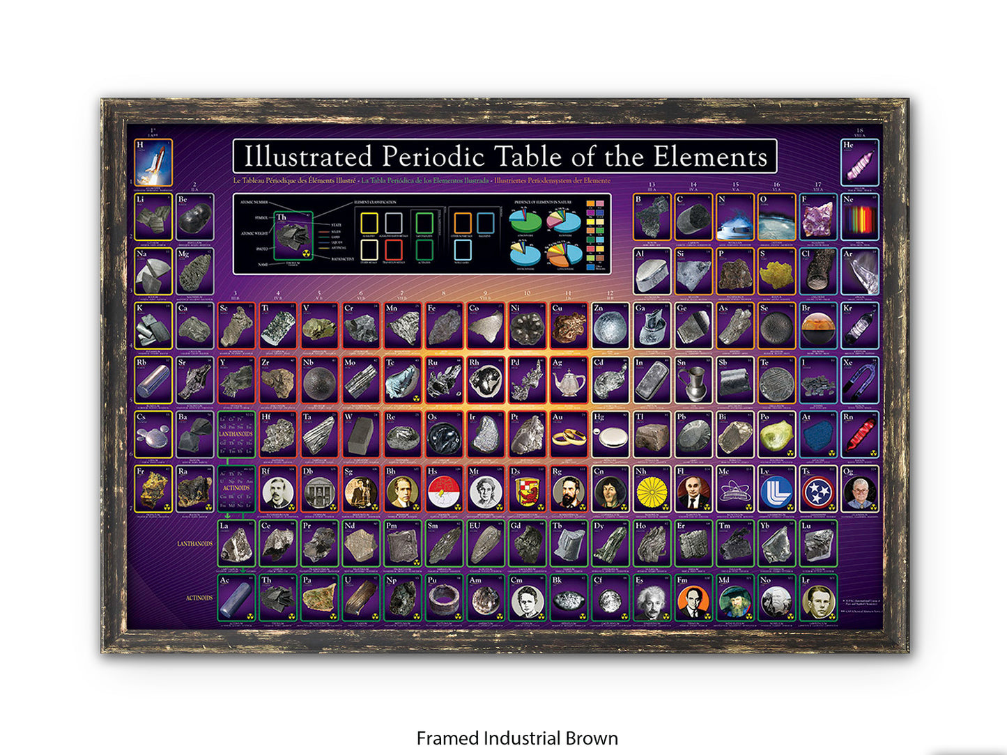 Periodic Table Poster - Ilustrated Periodic Table of the Elements Wall Chart