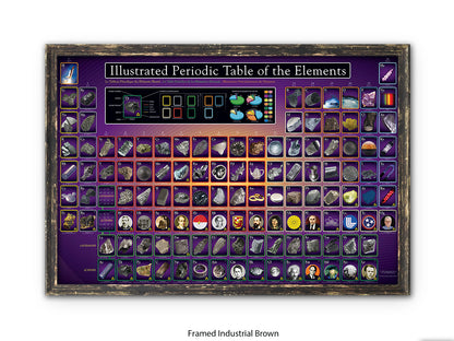 Periodic Table Poster - Ilustrated Periodic Table of the Elements Wall Chart